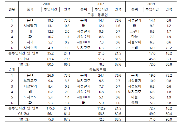 충청남도