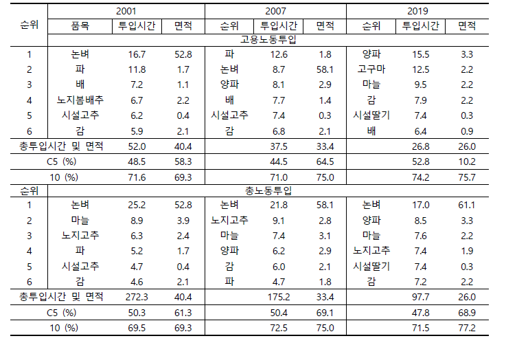 전라남도