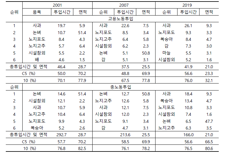 경상북도