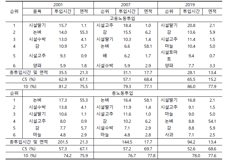 경상남도