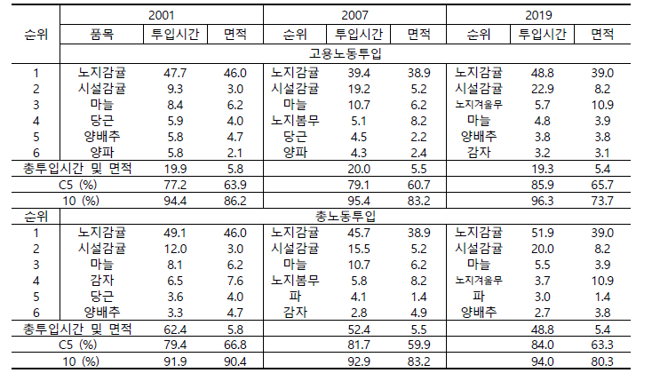 제주도