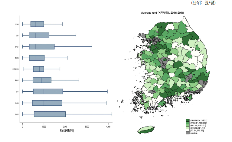 지역별, 시군별평균임차료 : 2016~2018년