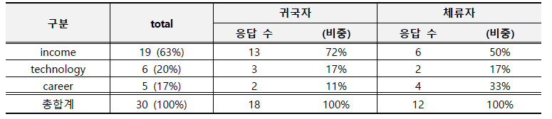 해외취업 국가로한국을선택한 이유