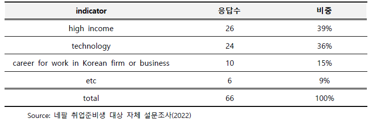 한국 취업 동기