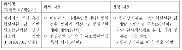 연구과제 설계 변경 내용