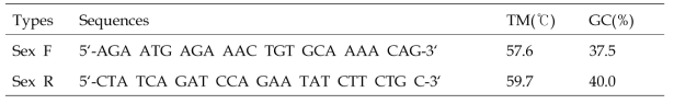 병아리 성 감별 PCR 프라이머 정보