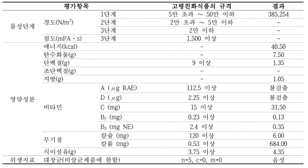 참외 1mm 썰기(1단계, 150g 기준)