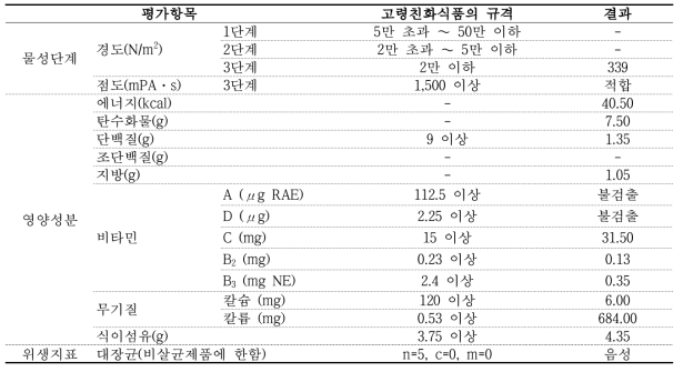 참외 퓌레(3단계, 150g 기준)