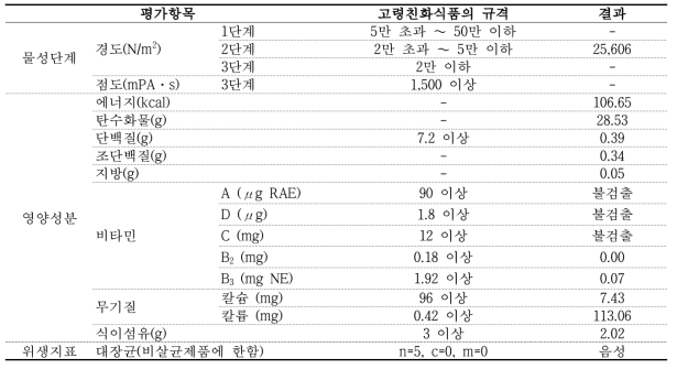 배 젤리(2단계, 120g 기준)