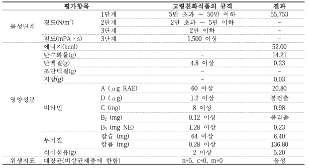 홍시 생과(1단계, 80g 기준)