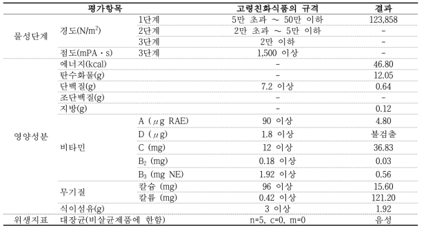 감귤 생과(1단계, 120g 기준)