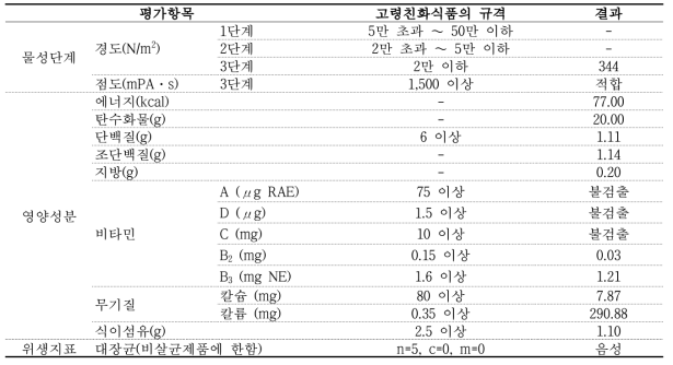 바나나 퓌레(3단계, 100g 기준)