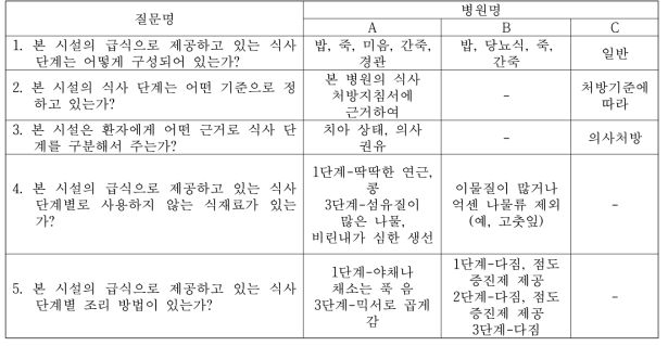 참여 기관 급식 제공단계