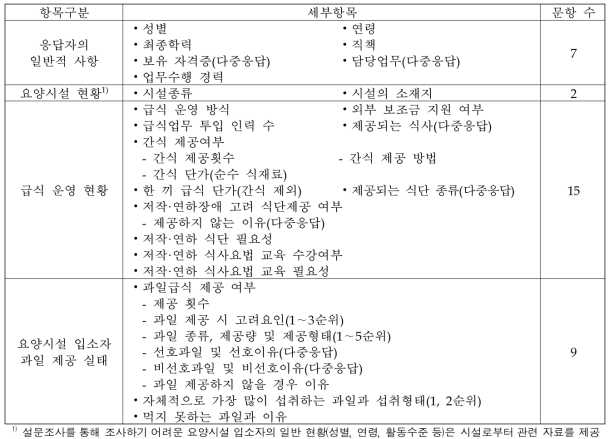 요양시설 입소자 과일 제공 실태 조사지 문항 구성