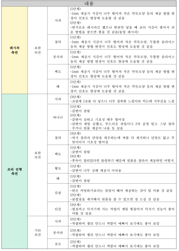 전문가 추가의견(계속)