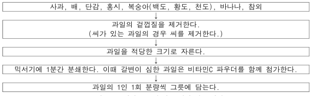 과일 종류에 따른 퓌레 제조 과정