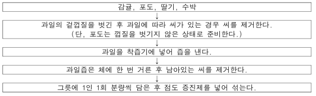 과일 종류에 따른 퓌레 제조 과정