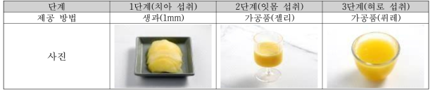 사과의 저작단계별 제공 방법