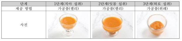 단감의 저작단계별 제공 방법