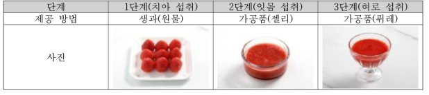 딸기의 저작단계별 제공 방법