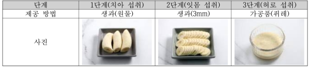 바나나의 저작단계별 제공 방법