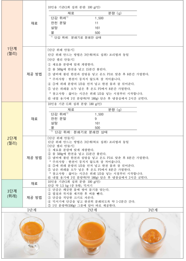 고령자 저작단계별 과일 레시피(단감)