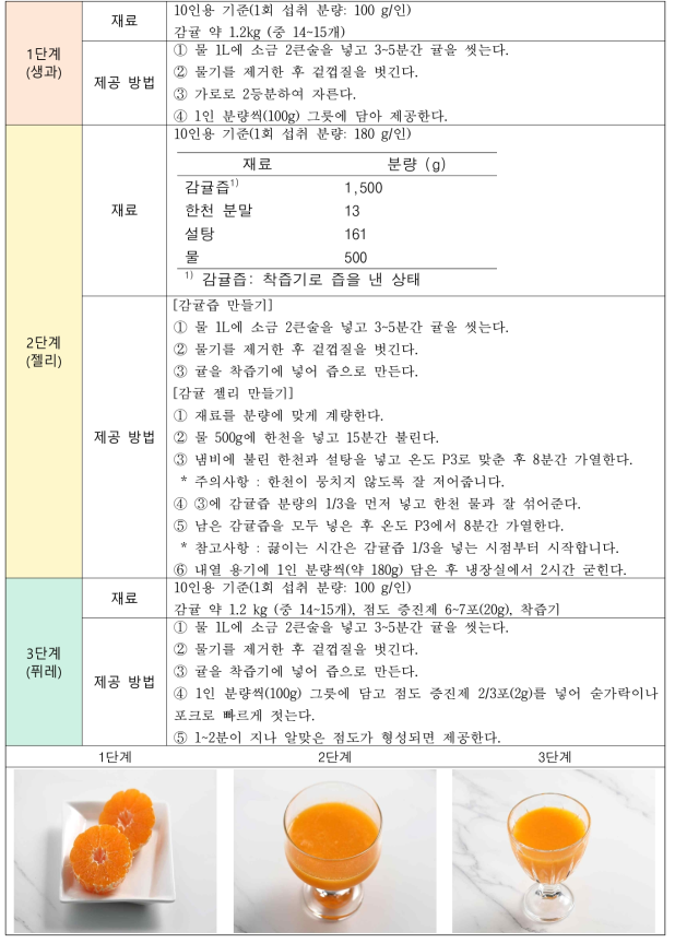 고령자 저작단계별 과일 레시피(감귤)