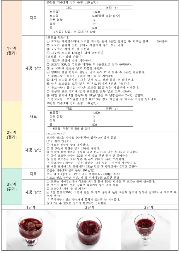 고령자 저작단계별 과일 레시피(포도)