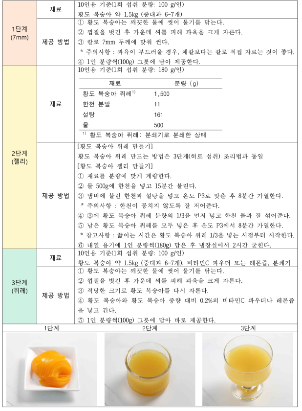 고령자 저작단계별 과일 레시피(황도 복숭아)