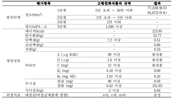 포도 젤리(1단계, 120g 기준)