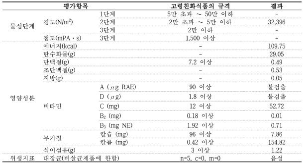 황도 젤리(2단계, 120g 기준)