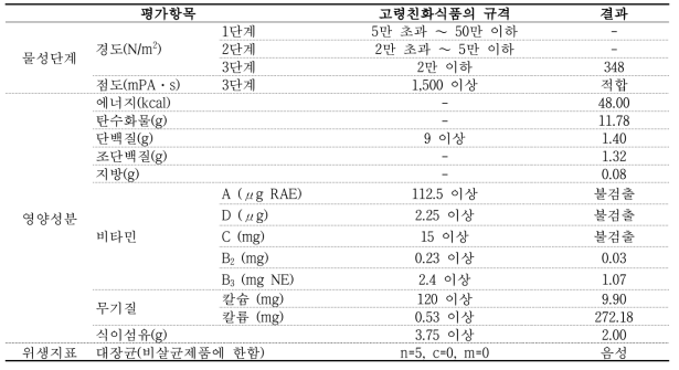 천도 퓌레(3단계, 150g 기준)