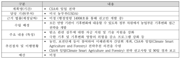 미국의 주요 CSA 계획