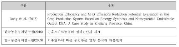 CSA 기술 인벤토리 및 평가 사례 관련 보고서 및 논문