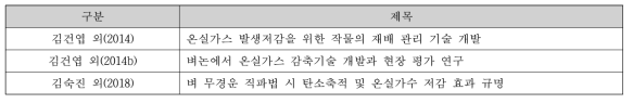 국내 CSA 기술 개발 관련 보고서