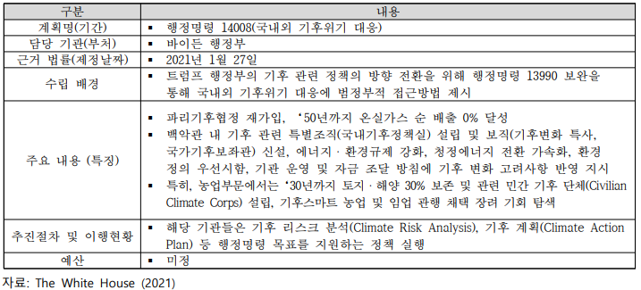 미국의 주요 기후변화 및 탄소중립 계획