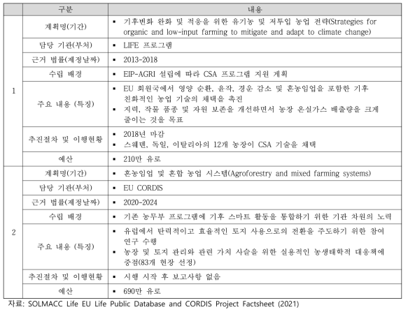 EU의 주요 CSA 관련 정책