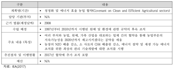 네덜란드의 주요 CSA 관련 정책