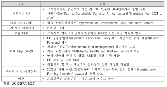 영국의 주요 CSA 관련 계획