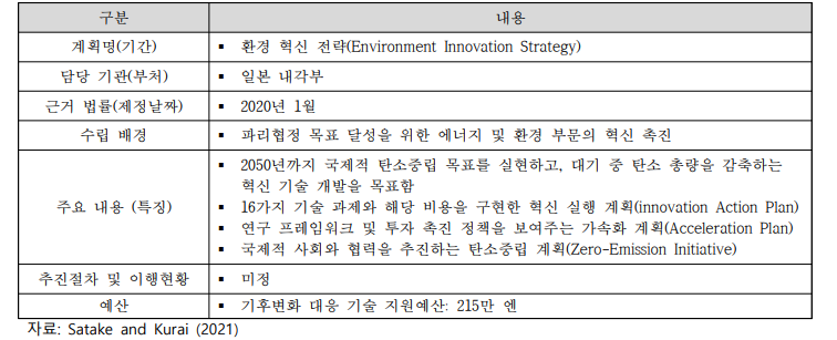 일본의 주요 CSA 관련 정책