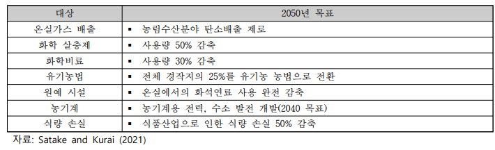 일본 MeaDRI 전략 목표