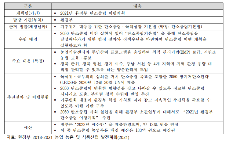 한국의 주요 CSA 관련 계획2