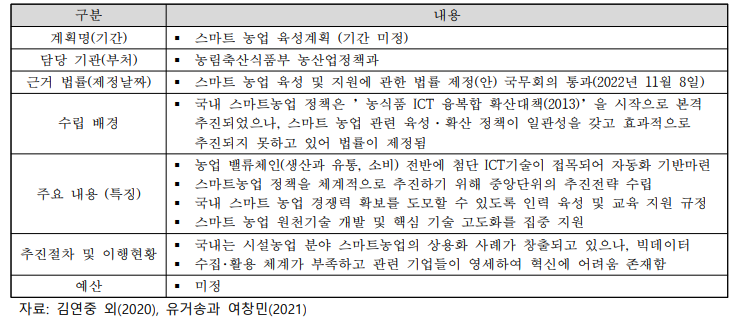 한국의 주요 CSA 관련 계획 3