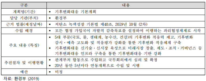 한국의 주요 기후변화 계획