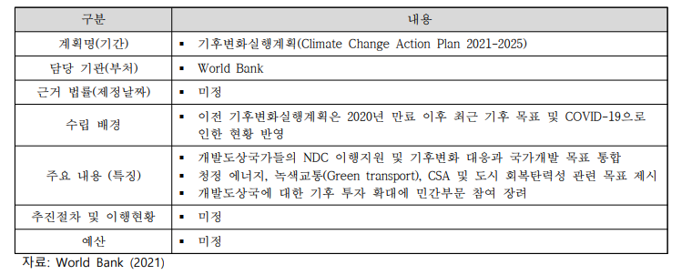 World Bank의 주요 CSA 관련 계획