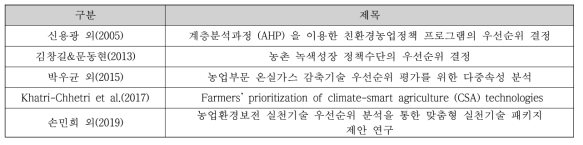 농업부문 정책 및 기술 우선순위 제시 관련 주요 선행 연구