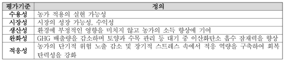 평가 기준의 정의