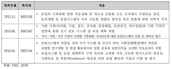 SBSTA의 in-session 워크숍