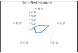 경축순환, 기축분뇨 퇴비 및 맞춤 액비 활용