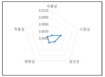 비료사용처방 기반의 맞춤형 비료